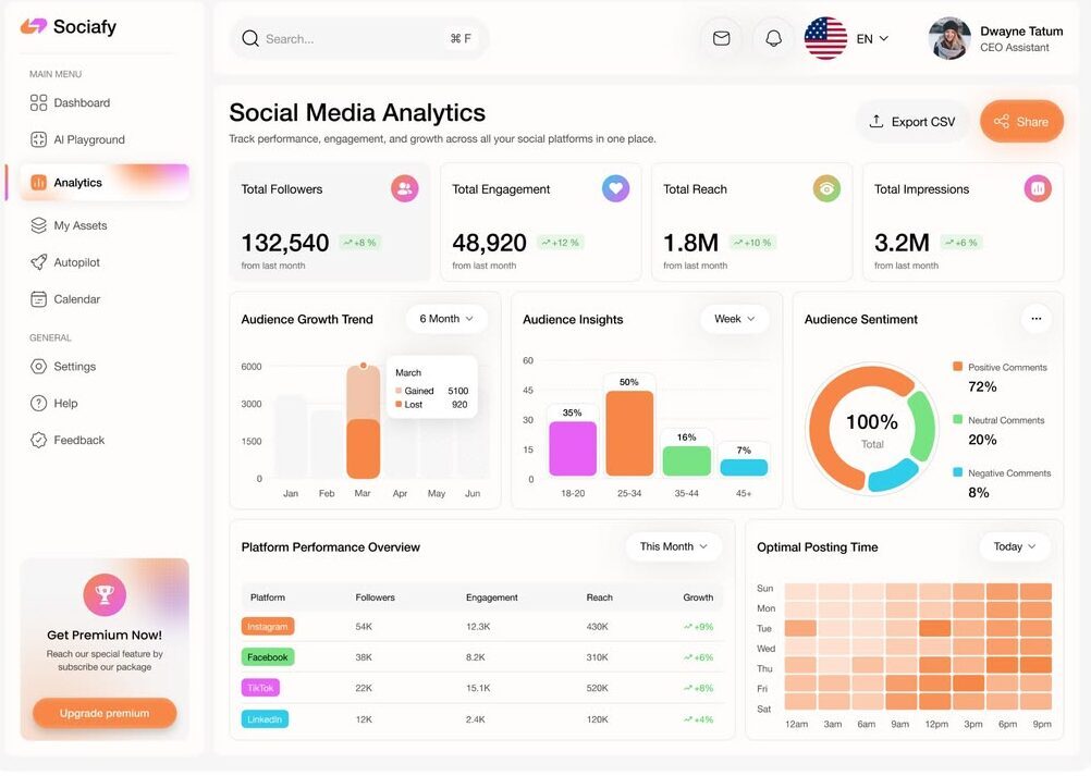 Analytics & Optimization